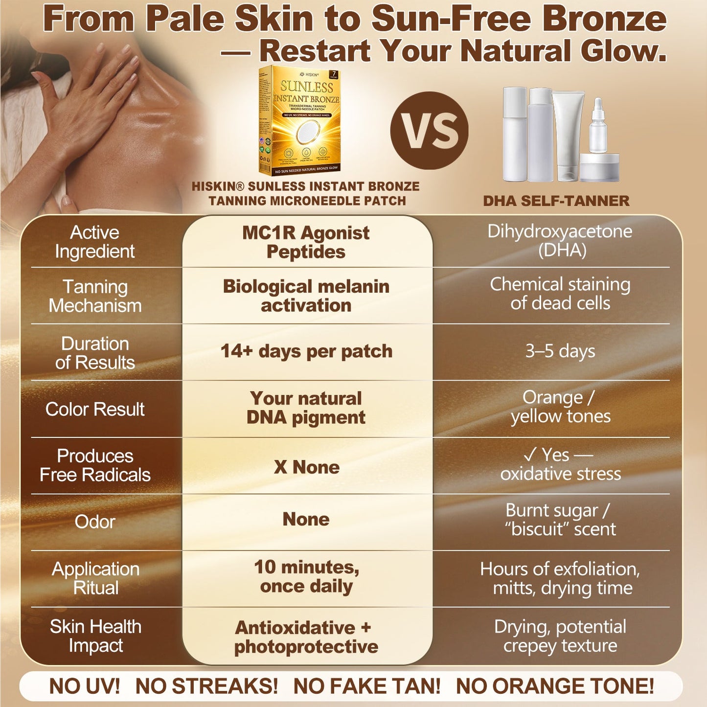 𝑶𝒇𝒇𝒊𝒄𝒊𝒂𝒍 𝑺𝒕𝒐𝒓𝒆 | ☀️☀️ 𝐇𝐢𝐬𝐤𝐢𝐧® 𝐒𝐮𝐧𝐥𝐞𝐬𝐬 𝐈𝐧𝐬𝐭𝐚𝐧𝐭 𝐁𝐫𝐨𝐧𝐳𝐞 𝐓𝐚𝐧𝐧𝐢𝐧𝐠 𝐌𝐢𝐜𝐫𝐨𝐧𝐞𝐞𝐝𝐥𝐞 𝐏𝐚𝐭𝐜𝐡 (𝐉𝐮𝐬𝐭 𝐨𝐧𝐜𝐞 𝐚 𝐝𝐚𝐲) 𝐕𝐢𝐬𝐢𝐛𝐥𝐞 𝐁𝐫𝐨𝐧𝐳𝐞 𝐆𝐥𝐨𝐰 𝐢𝐧 𝟕 𝐃𝐚𝐲𝐬 ✅ 𝐍𝐨 𝐔𝐕, 𝐍𝐨 𝐎𝐫𝐚𝐧𝐠𝐞, 𝐍𝐨 𝐒𝐭𝐫𝐞𝐚𝐤𝐬, 𝐍𝐨 𝐃𝐇𝐀, 𝐍𝐨 𝐌𝐞𝐬𝐬.